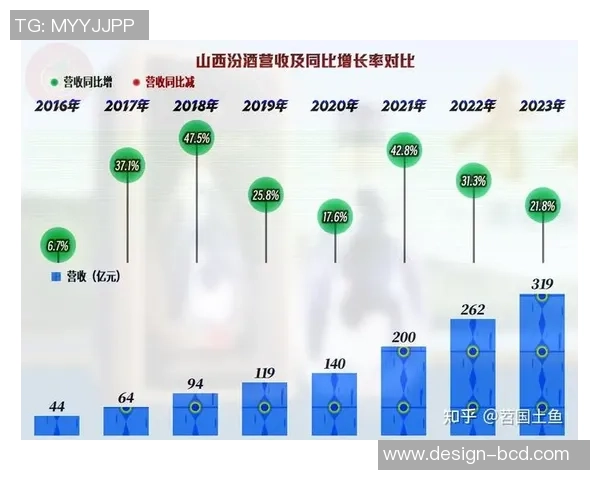 上海哔哩哔哩与山西汾酒股份的品牌对决与市场前景分析