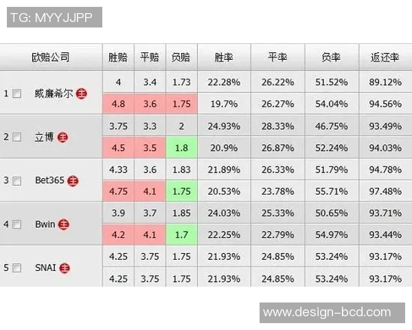 威科姆与哈德菲尔欧赔分析及比赛前瞻详解 威科姆与哈德菲尔欧赔分析及比赛前瞻详解